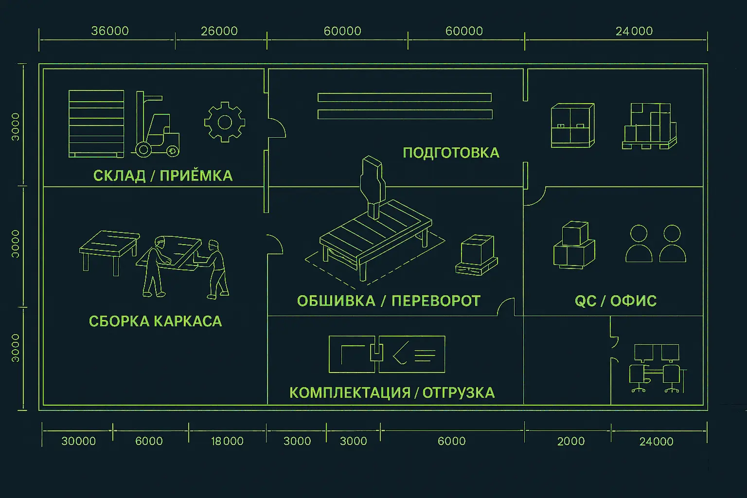 План фабрики prefab-домокомплектов